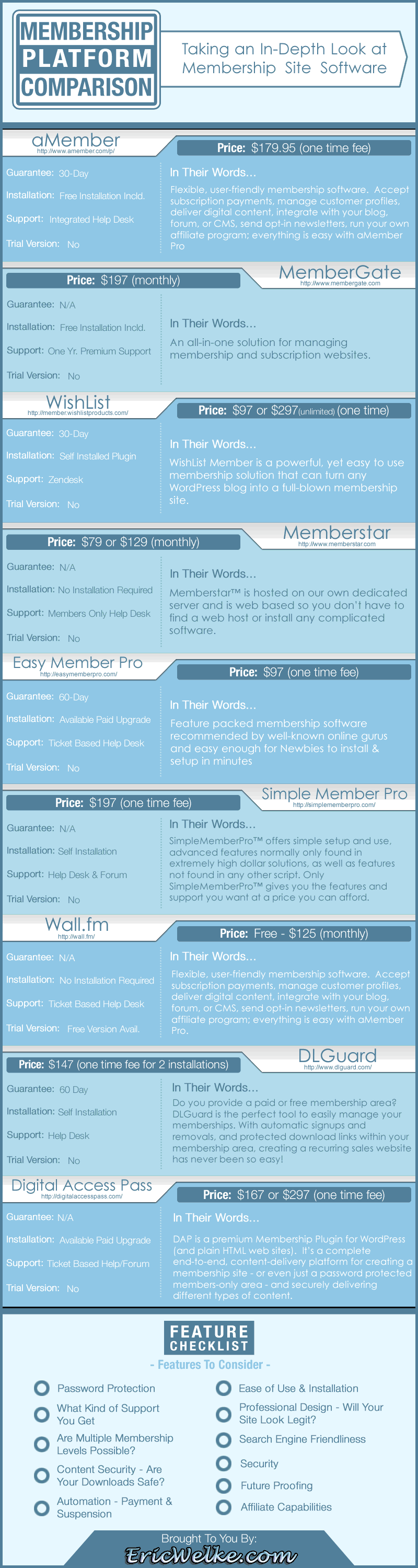Your Introduction to Membership Site Software